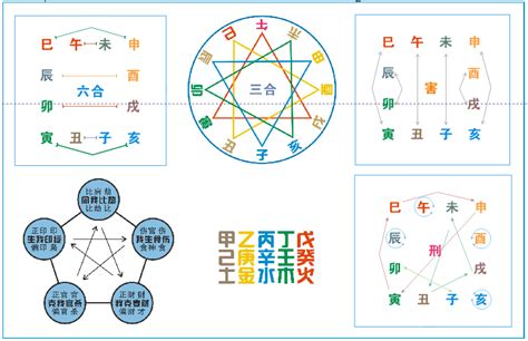 八字三合六合|地支、三合、三会、六合、六害、三刑详解——四柱八。